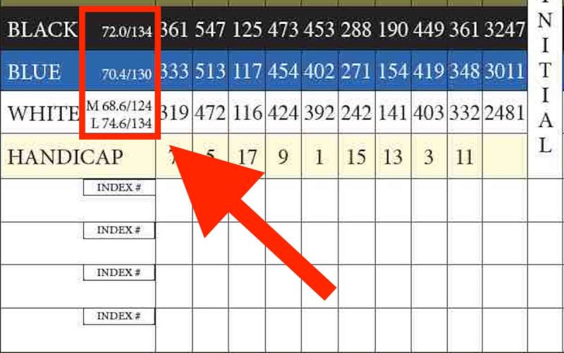 Golf-scorecard